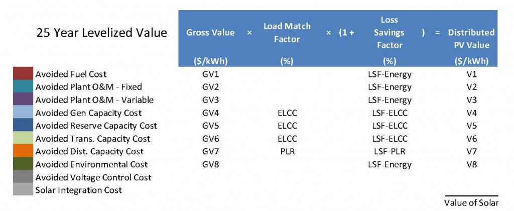 VOST Formula