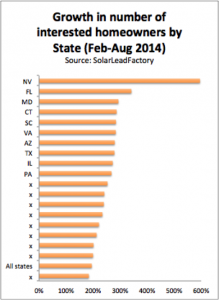 SM 10 States 3