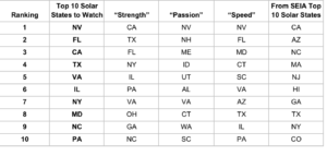 SM 10 States 4