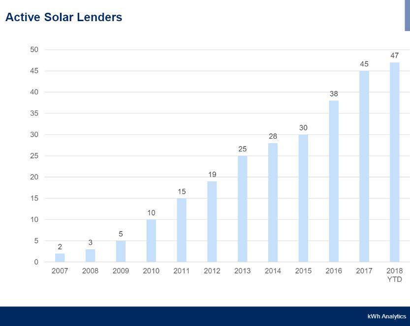 solar lendscape